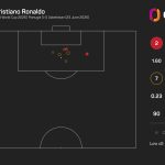 What do Scotland and Brazil need to qualify for the World Cup knockouts from Group C?
