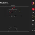 AC Milan has an alternative to Gonçalo Ramos