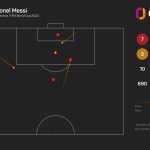 Who is Folarin Balogun? The accidental American leading USA’s World Cup charge