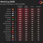Inside the World Cup’s biggest fan parties